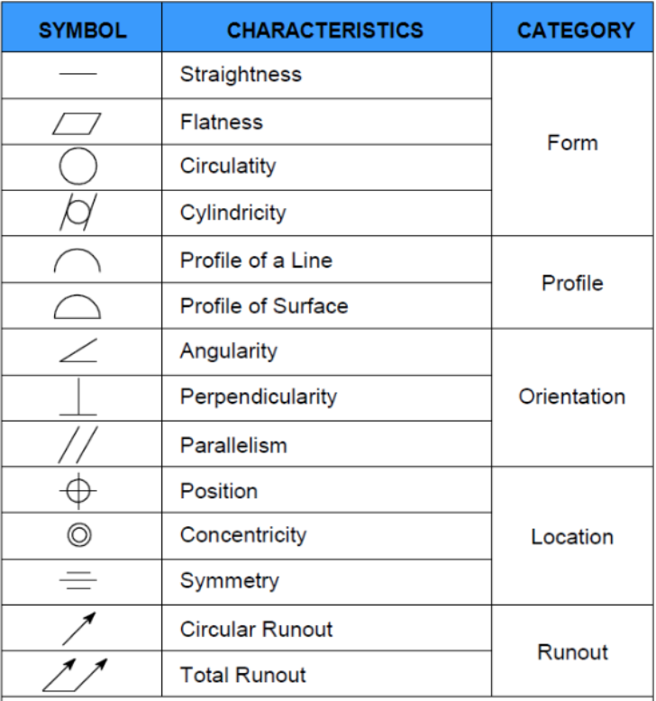 Геометрические символы и их обозначения. Названия геометрических символов. Математические символы и их обозначения. Обозначения в математике символы.